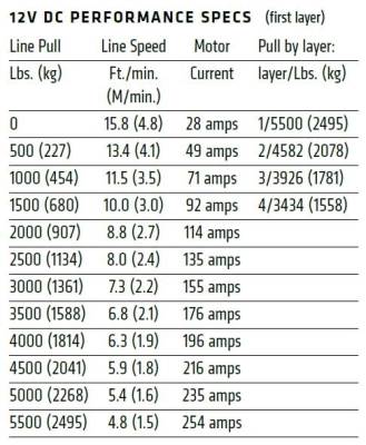 Warn Industries - WARN AXON 55-S POWERSPORT WINCH, 50ft. SYNTHETIC ROPE - Image 6