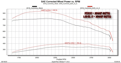 Edge Products - 2013-2018 6.7L Cummins Edge EZX Module Tuner - Image 5