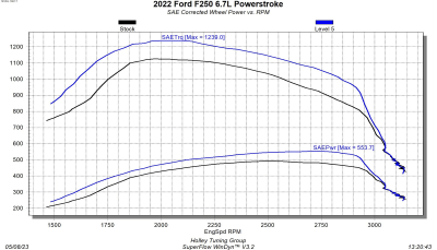 Edge Products - 2020-2021 6.7L Power Stroke Edge EZX Module Tuner - Image 2