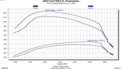 Edge Products - 2022 6.7L Power Stroke Edge EZX Module Tuner - Image 4