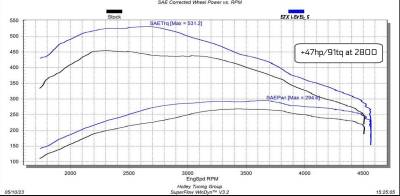 Edge Products - 2020-2022 3.0L Duramax GM 1500 Edge EZX Module Tuner - Image 3