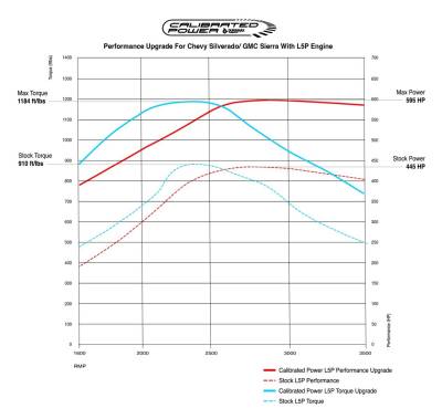 Calibrated Power / Duramax Tuner - 2017-2019 L5P Duramax Custom Performance ECM Tuning - Image 2