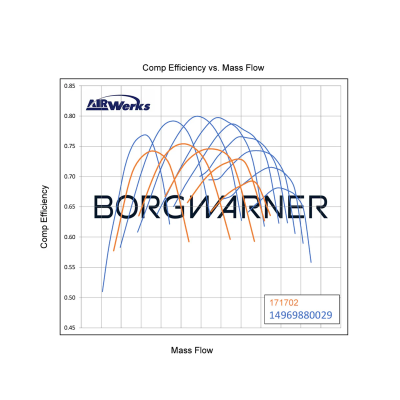 Borg Warner Turbochargers - S476 SXE FMW T6 1.32 AR (76mm/96mm/1.32 A/R T6) - Image 8